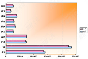 12月才市展望－－危机催生培训热潮(图1)