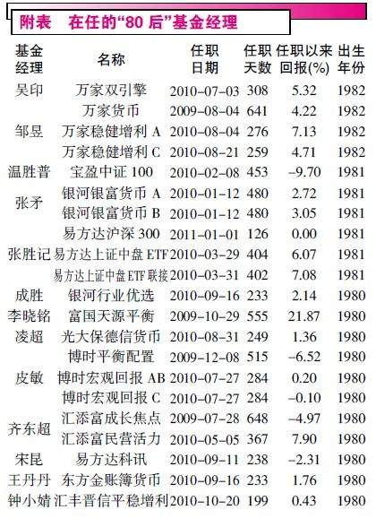 基金二季度的人才之惑(图1)
