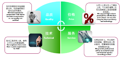 东莞冠誉电子制品有限公司图片6
