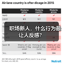 职场新人，什么行为最让人反感？（图1）