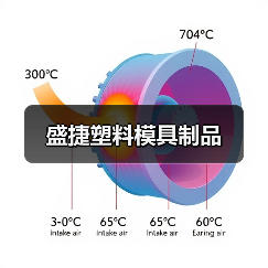 盛捷塑料模具制品（图4）