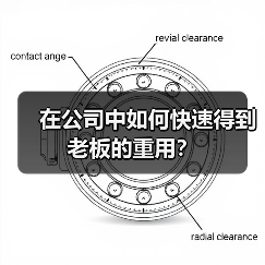 在公司中如何快速得到老板的重用？（图3）