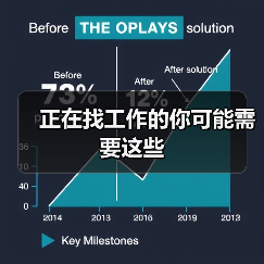 正在找工作的你可能需要这些（图1）