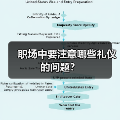 职场中要注意哪些礼仪的问题？（图4）