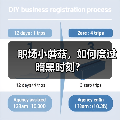 职场小蘑菇，如何度过暗黑时刻？（图2）