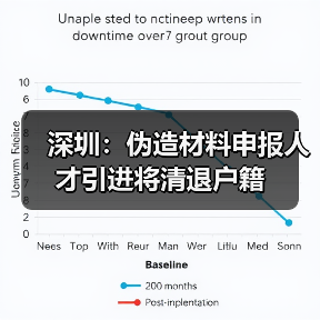 深圳：伪造材料申报人才引进将清退户籍（图3）