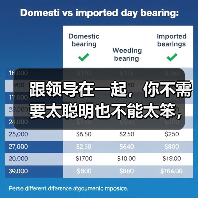 跟领导在一起，你不需要太聪明也不能太笨，这几件事情要做好（图1）