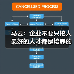 马云：企业不要只挖人 最好的人才都是培养的（图2）