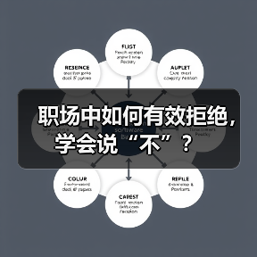 职场中如何有效拒绝，学会说“不”？（图1）