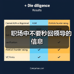 职场中不要秒回领导的信息（图2）
