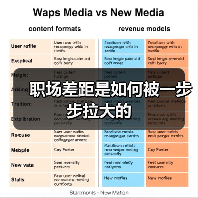 职场差距是如何被一步步拉大的（图2）