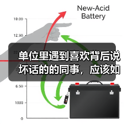单位里遇到喜欢背后说坏话的的同事，应该如何相处？（图2）