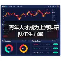 青年人才成为上海科研队伍生力军（图3）