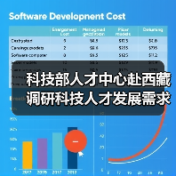 科技部人才中心赴西藏调研科技人才发展需求（图2）