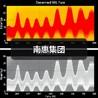 南惠集团（图1）