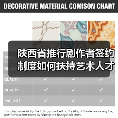 陕西省推行剧作者签约制度如何扶持艺术人才？（图1）