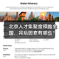 北京人才集聚度领跑全国，背后因素有哪些？（图1）