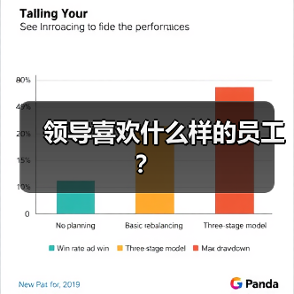 领导喜欢什么样的员工？（图1）