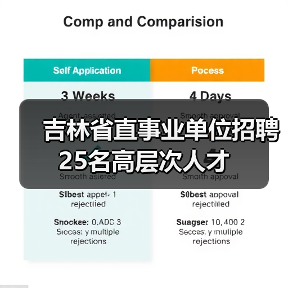 吉林省直事业单位招聘25名高层次人才（图3）