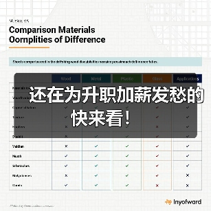 还在为升职加薪发愁的快来看！（图4）