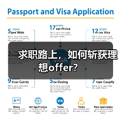 求职路上，如何斩获理想offer？（图2）