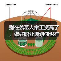 别在羡慕人家工资高了，做好职业规划你也行（图1）