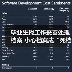 毕业生找工作妥善处理档案 小心档案成“死档”（图4）