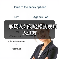 职场人如何轻松实现月入过万（图1）