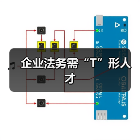 企业法务需“T”形人才（图1）