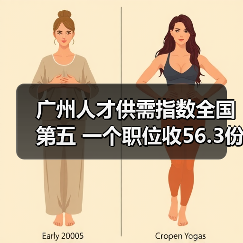 广州人才供需指数全国第五 一个职位收56.3份简历（图4）