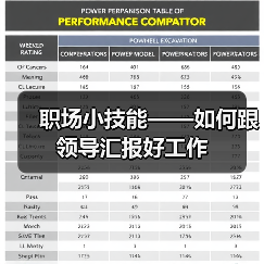职场小技能——如何跟领导汇报好工作（图2）