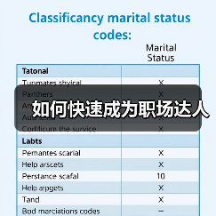 如何快速成为职场达人(图4) 如何快速成为职场达人(图4)