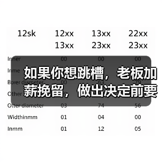 如果你想跳槽，老板加薪挽留，做出决定前要考虑以下几点（图2）