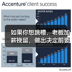 如果你想跳槽，老板加薪挽留，做出决定前要考虑以下几点（图4）