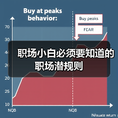 职场小白必须要知道的职场潜规则(图4) 职场小白必须要知道的职场潜规则(图4)