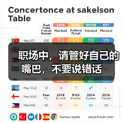 职场中,请管好自己的嘴巴,不要说错话(图4) 职场中,请管好自己的嘴巴,不要说错话(图4)
