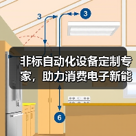 非标自动化设备定制专家，助力消费电子新能源智造升级（图1）