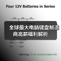 全球最大电脑键盘制造商高薪福利解析（图1）