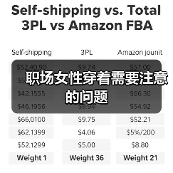 职场女性穿着需要注意的问题(图4) 职场女性穿着需要注意的问题(图4)