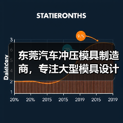 东莞汽车冲压模具制造商,专注大型模具设计制造与精密五金加工(图1) 东莞汽车冲压模具制造商,专注大型模具设计制造与精密五金加工(图1)