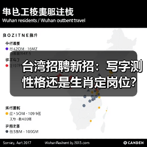 台湾招聘新招:写字测性格还是生肖定岗位?(图2) 台湾招聘新招:写字测性格还是生肖定岗位?(图2)