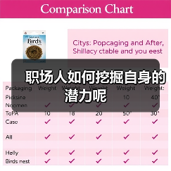 职场人如何挖掘自身的潜力呢(图1) 职场人如何挖掘自身的潜力呢(图1)